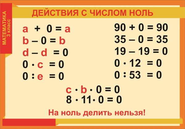 Комплект таблиц «Математика 3 класс. Действия с числом ноль» (8 шт.)